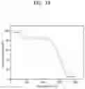 Fig. 14 - ANODE MATERIAL FOR ALL-SOLID SECONDARY BATTERY, ANODE LAYER AND ALL-SOLID SECONDARY BATTERY INCLUDING THE SAME, AND MANUFACTURING METHOD THEREOF