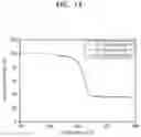 Fig. 15 - ANODE MATERIAL FOR ALL-SOLID SECONDARY BATTERY, ANODE LAYER AND ALL-SOLID SECONDARY BATTERY INCLUDING THE SAME, AND MANUFACTURING METHOD THEREOF