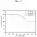 Fig. 16 - ANODE MATERIAL FOR ALL-SOLID SECONDARY BATTERY, ANODE LAYER AND ALL-SOLID SECONDARY BATTERY INCLUDING THE SAME, AND MANUFACTURING METHOD THEREOF