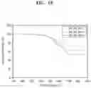 Fig. 17 - ANODE MATERIAL FOR ALL-SOLID SECONDARY BATTERY, ANODE LAYER AND ALL-SOLID SECONDARY BATTERY INCLUDING THE SAME, AND MANUFACTURING METHOD THEREOF
