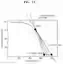 Fig. 18 - ANODE MATERIAL FOR ALL-SOLID SECONDARY BATTERY, ANODE LAYER AND ALL-SOLID SECONDARY BATTERY INCLUDING THE SAME, AND MANUFACTURING METHOD THEREOF