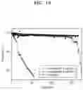 Fig. 19 - ANODE MATERIAL FOR ALL-SOLID SECONDARY BATTERY, ANODE LAYER AND ALL-SOLID SECONDARY BATTERY INCLUDING THE SAME, AND MANUFACTURING METHOD THEREOF