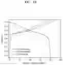 Fig. 20 - ANODE MATERIAL FOR ALL-SOLID SECONDARY BATTERY, ANODE LAYER AND ALL-SOLID SECONDARY BATTERY INCLUDING THE SAME, AND MANUFACTURING METHOD THEREOF