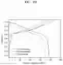 Fig. 21 - ANODE MATERIAL FOR ALL-SOLID SECONDARY BATTERY, ANODE LAYER AND ALL-SOLID SECONDARY BATTERY INCLUDING THE SAME, AND MANUFACTURING METHOD THEREOF