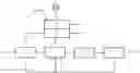 Fig. 01 - Method of integrating a fuel cell with a steam methane reformer