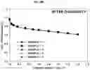 Fig. 10 - Manufacturing method of fuel cell controlling position of antioxidant