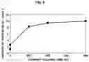 Fig. 12 - Manufacturing method of fuel cell controlling position of antioxidant