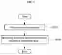 Fig. 02 - Method for manufacturing electrolyte membrane for fuel cells and electrolyte membrane manufactured by the same