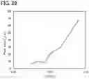 Fig. 27 - Positive Electrode Active Material Particle and Method for Manufacturing Positive Electrode Active Material Particle