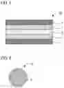 Fig. 02 - All solid state battery