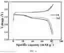 Fig. 05 - ION CONDUCTOR WITH HIGH ROOM-TEMPERATURE IONIC CONDUCTIVITY AND PREPARATION METHOD THEREOF