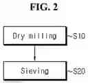 Fig. 03 - METHOD FOR RECYCLING ELECTRODE SCRAPS, AND METHOD FOR MANUFACTURING ELECTRODE BY USING SAME