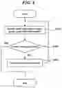 Fig. 05 - Distribution network management system using distributed control