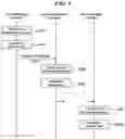 Fig. 06 - Distribution network management system using distributed control