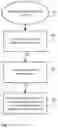 Fig. 06 - Method for wireless communication in meter reading systems