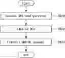 Fig. 01 - METHOD AND APPARATUS FOR TRANSMITTING OR RECEIVING SOUNDING REFERENCE SIGNAL IN WIRELESS COMMUNICATION SYSTEM