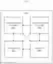 Fig. 09 - Security redundancy