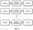 Fig. 06 - System and method for security in Internet-of-Things and cyber-physical systems based on machine learning