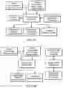 Fig. 11 - System and method for security in Internet-of-Things and cyber-physical systems based on machine learning