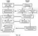 Fig. 16 - System and method for security in Internet-of-Things and cyber-physical systems based on machine learning