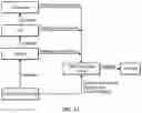 Fig. 17 - System and method for security in Internet-of-Things and cyber-physical systems based on machine learning