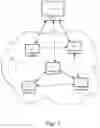 Fig. 02 - Predictive vulnerability management analytics, orchestration, automation and remediation platform for computer systems. networks and devices