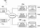 Fig. 01 - Computing networks and systems for implementing a data cloud