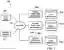 Fig. 02 - Computing networks and systems for implementing a data cloud