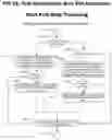 Fig. 52 - Method and system for tracing end-to-end transaction, including browser side processing and capturing of end user performance experience