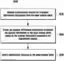 Fig. 01 - Method and edge enabler server for providing dynamic information to edge enabler client running in UE