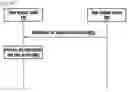 Fig. 06 - Method and edge enabler server for providing dynamic information to edge enabler client running in UE