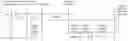 Fig. 01 - Parallel preview stream and callback stream processing method and device