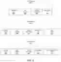 Fig. 08 - Multi-modal approach to a secure and closed solution for providing scheduled notifications