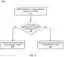 Fig. 06 - FACILITATING WIRELESS COMMUNICATION FOR WEARABLE DEVICE