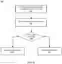 Fig. 07 - FACILITATING WIRELESS COMMUNICATION FOR WEARABLE DEVICE