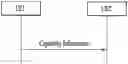 Fig. 01 - Method of transmitting sidelink signal in wireless communication system