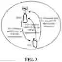 Fig. 03 - Power sharing method and apparatus