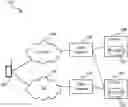 Fig. 01 - IMS REGISTRATION