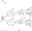 Fig. 02 - IMS REGISTRATION