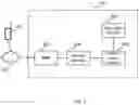 Fig. 03 - IMS REGISTRATION
