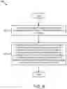 Fig. 08 - Transmitting information that indicates a change in system information