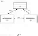 Fig. 02 - Wireless link control based on time averaged specific absorption rate and quality of service