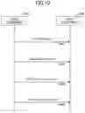 Fig. 08 - USER EQUIPMENT