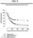 Fig. 06 - Methods and kits for assessing central nervous system integrity