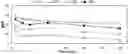 Fig. 01 - Medical and Dental Bioceramic Composition for Temporary Use