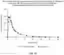 Fig. 22 - METHOD OF DELIVERY OF INTRAVENOUS BACLOFEN