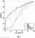 Fig. 02 - INSULIN-LIKE GROWTH FACTOR AXIS PROTEINS AS CIRCULATING PULMONARY ARTERIAL HYPERTENSION BIOMARKERS