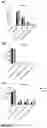 Fig. 02 - CELLS WITH MULTIPLEXED INHIBITORY RNA