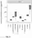 Fig. 07 - MICROBIAL CONSORTIUM AND USES THEREOF