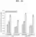 Fig. 07 - Thermosensitive chitosan hydrogel composition and bioink composition comprising the same